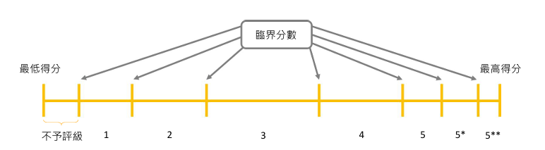 港人子弟學校遍地開花，DSE這塊蛋糕家長還能分多久？