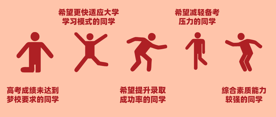 高考後留學丨可以用高考成績申請大學嗎？畢業(ye) 後還能轉到OSSD嗎？