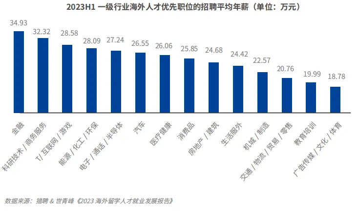 留學生國內(nei) 就業(ye) 情況：超八成選擇回國發展？英本申請該如何選擇專(zhuan) 業(ye) ？