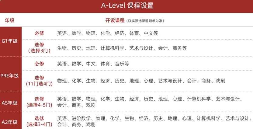 擇校詳解 | “四校領頭羊”—光華劍橋怎麽(me) 樣？