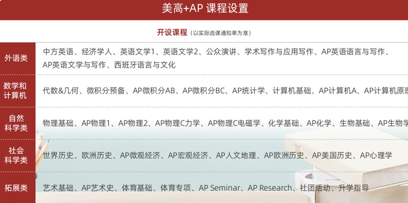 擇校詳解 | “四校領頭羊”—光華劍橋怎麽(me) 樣？