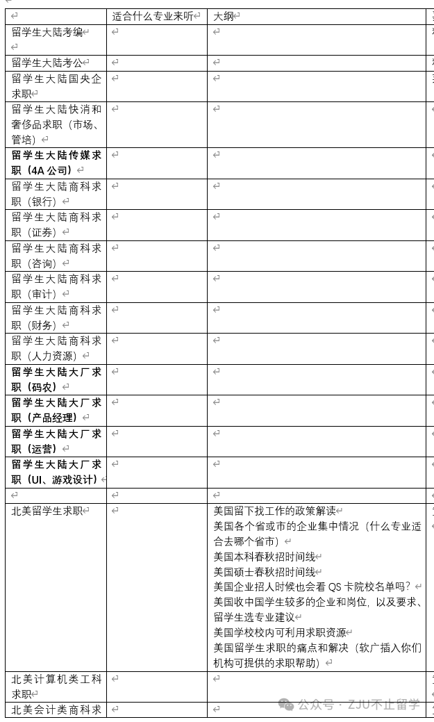 留學文書(shu) 寫(xie) 作常見問題和解決(jue) 建議及文書(shu) 老師的挑選！（diy的同學必看！選機構的同學也合適）