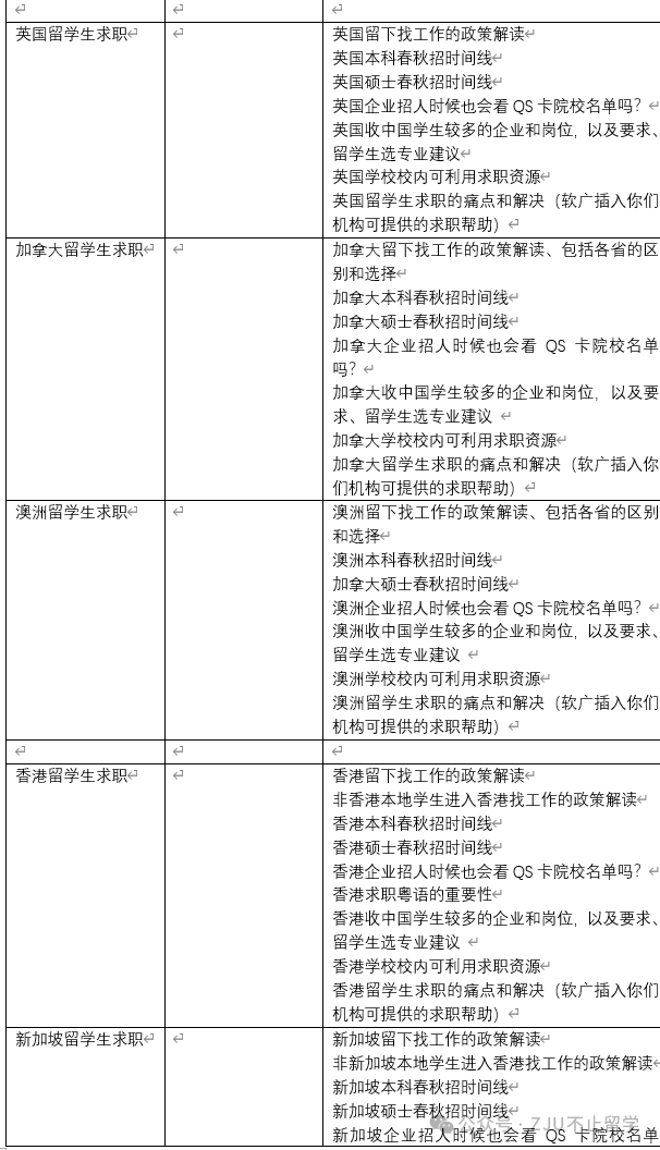 留學文書(shu) 寫(xie) 作常見問題和解決(jue) 建議及文書(shu) 老師的挑選！（diy的同學必看！選機構的同學也合適）