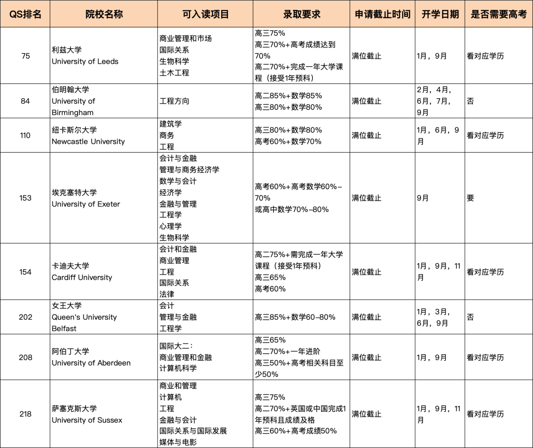 劃重點！高考後如何申請國外大學？（英國、加拿大、澳洲方向）