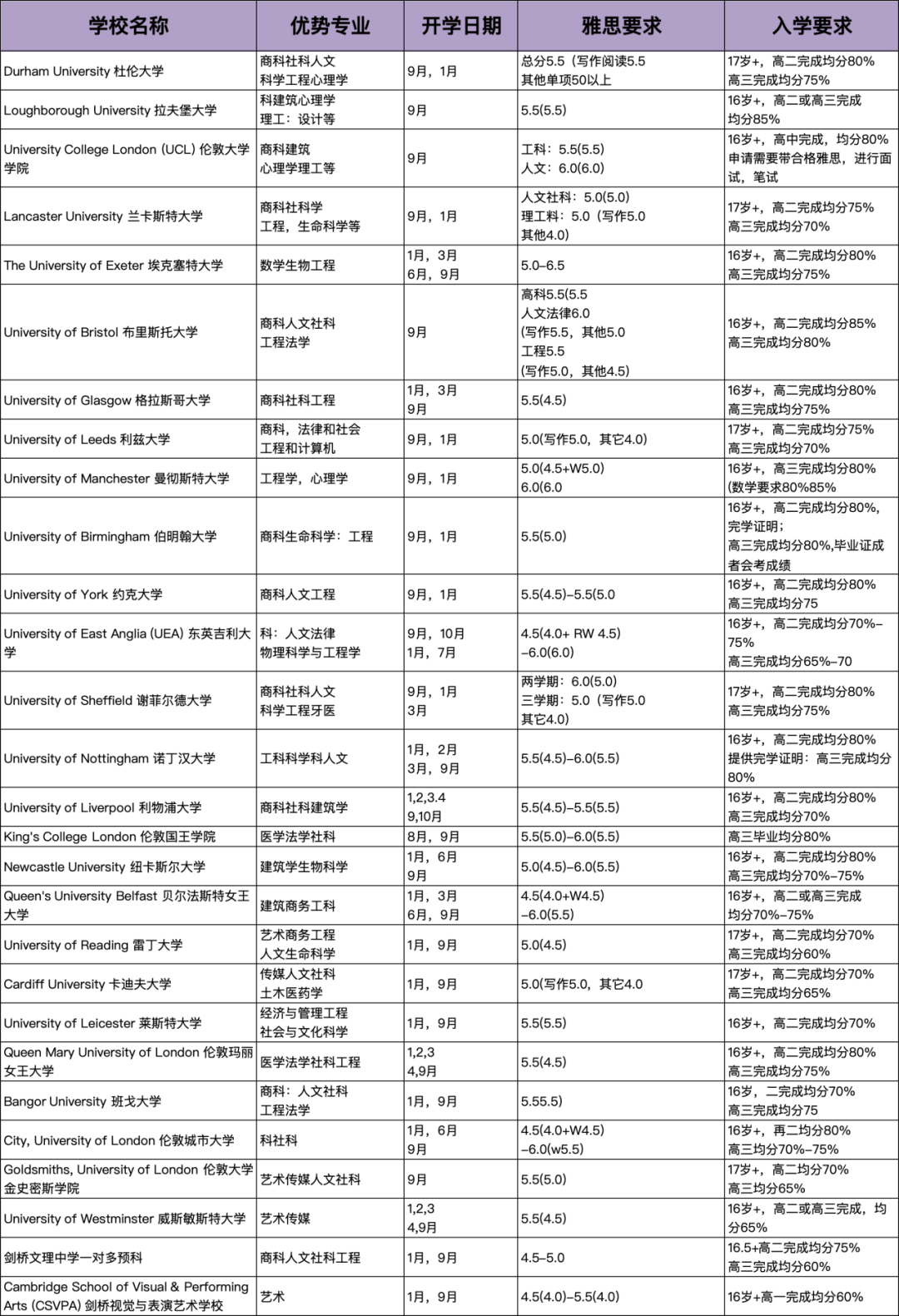 劃重點！高考後如何申請國外大學？（英國、加拿大、澳洲方向）