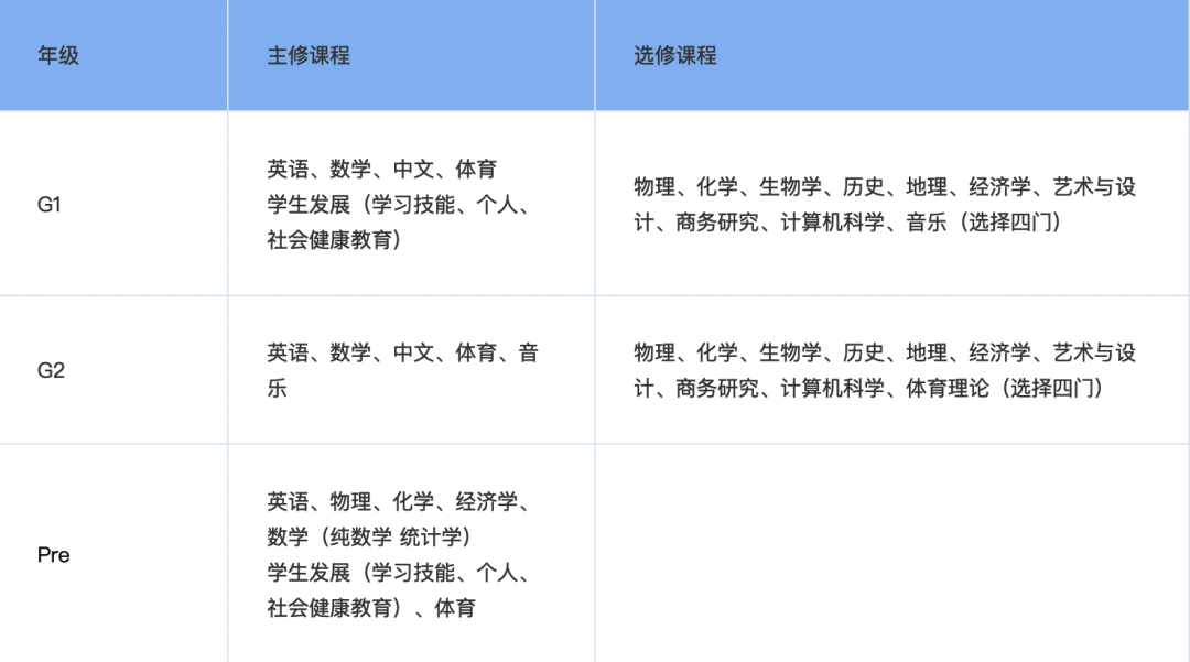 滬上牛劍NO.1，領科 4 大課程詳解 ！