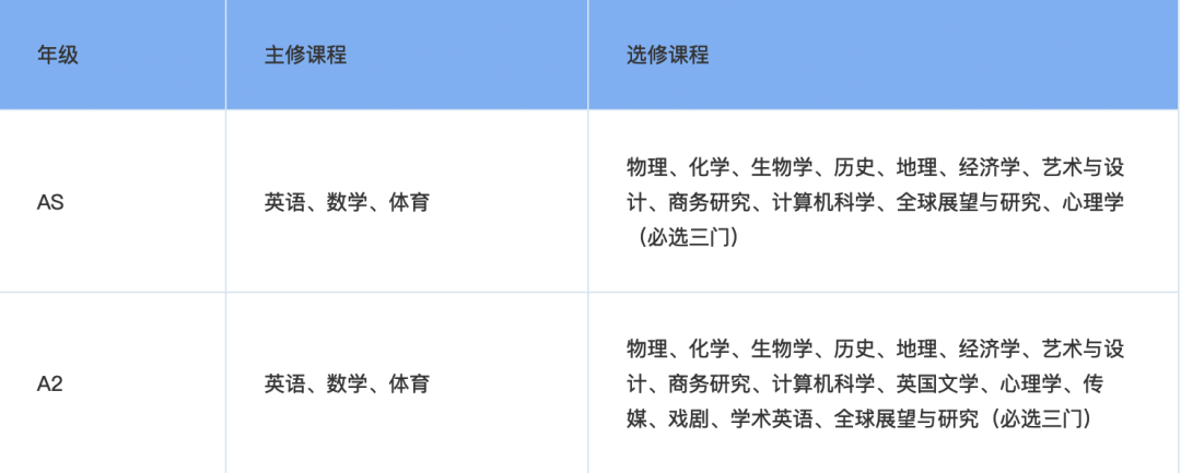 滬上牛劍NO.1，領科 4 大課程詳解 ！