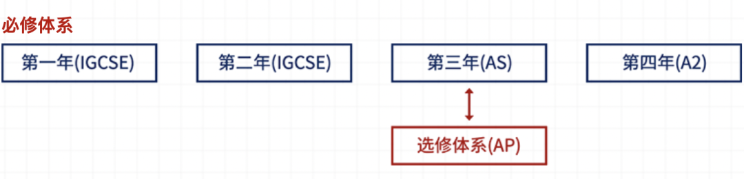 滬上牛劍NO.1，領科 4 大課程詳解 ！