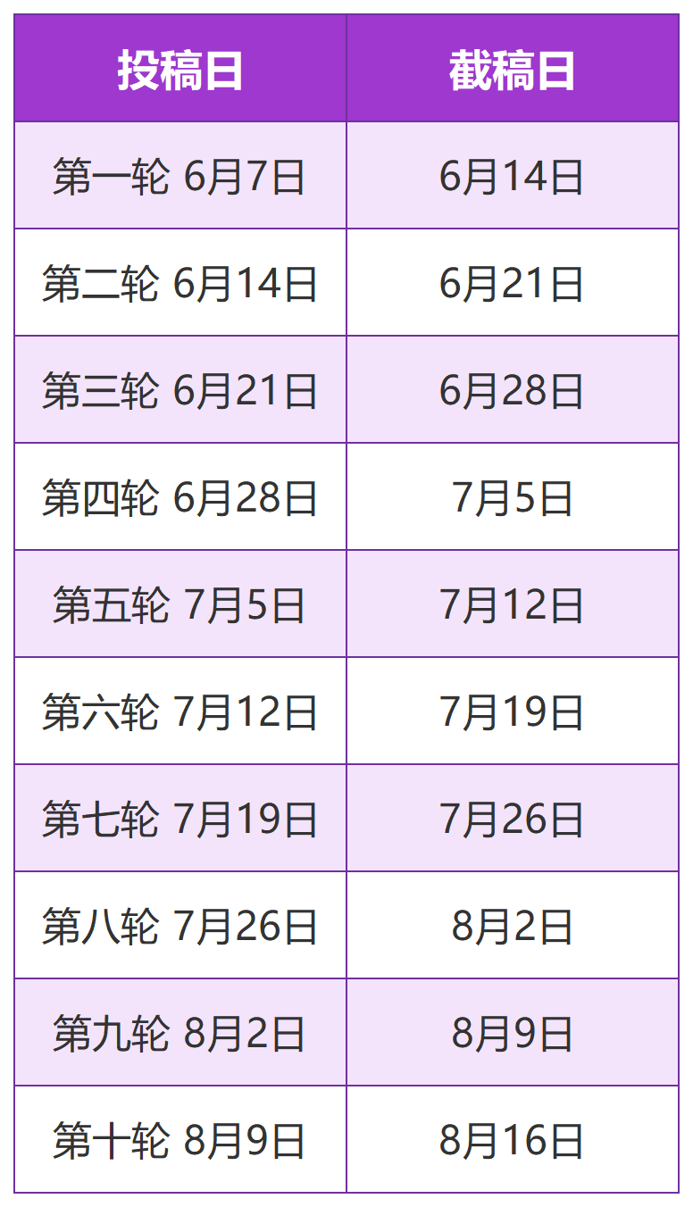 每周開獎的紐約時報讀寫(xie) 競賽已經開始！還有什麽(me) 適合文科類的競賽？
