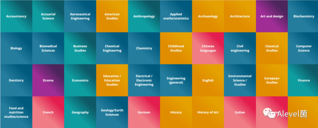 ALevel選課難？羅素大學集團給出選課指導(informed choices)