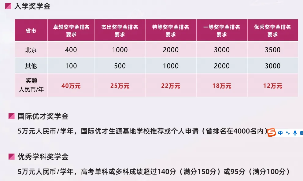 高考後放棄重本的學生，卷起了中外合辦大學...