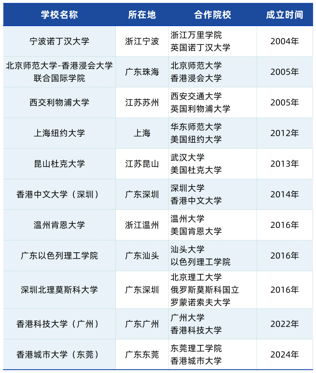 高考後放棄重本的學生，卷起了中外合辦大學...