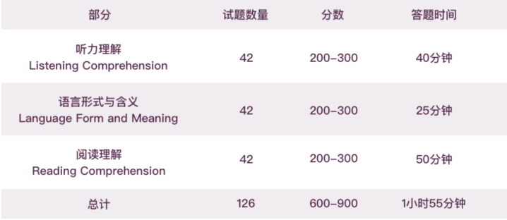 小托福聽力攻略：解碼聽力部分三大常見題型！