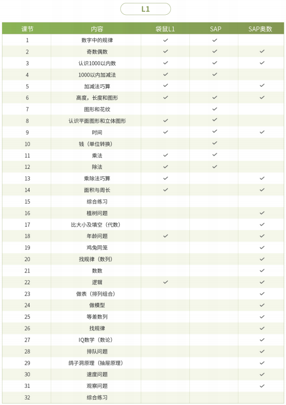 小學1-3年級數學競賽如何選擇？低齡數學競賽培訓輔導推薦