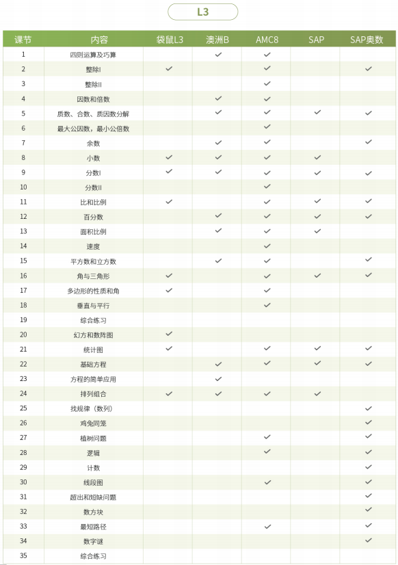 小學1-3年級數學競賽如何選擇？低齡數學競賽培訓輔導推薦