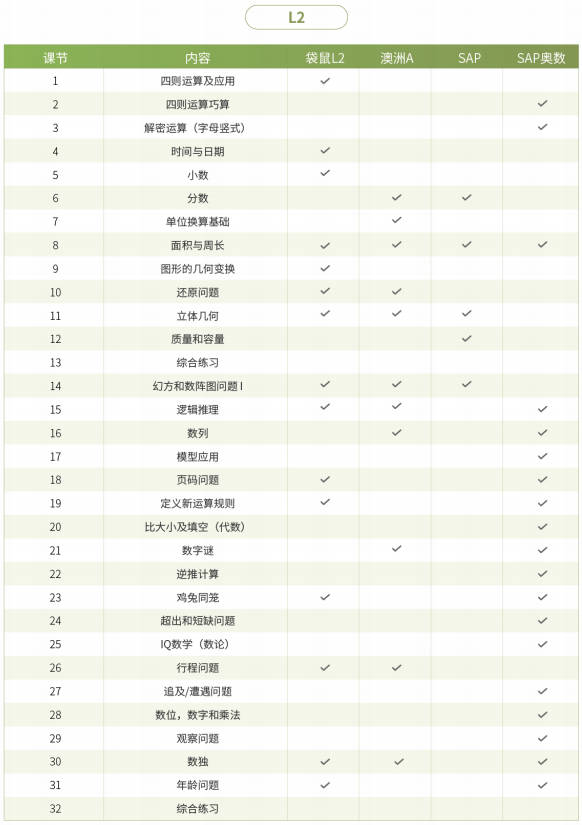 小學1-3年級數學競賽如何選擇？低齡數學競賽培訓輔導推薦