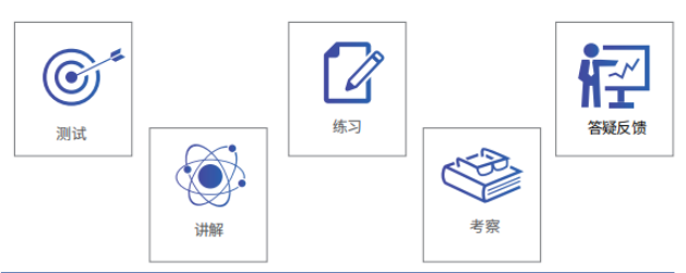 AMC12數學競賽暑期開始備考，能勇闖前1%嘛？