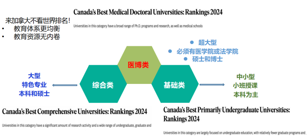 2024年高考後留學 | 加拿大
