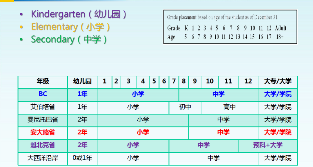 2024年高考後留學 | 加拿大