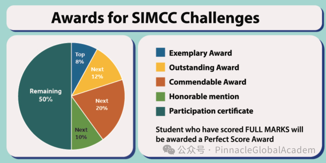 SMC-新加坡數學挑戰賽