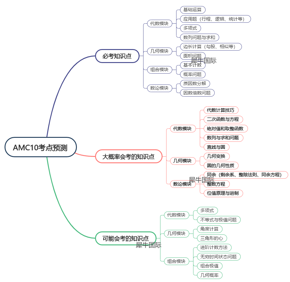2024年AMC10數學競賽考點預測：amc10競賽核心考點是什麽(me) ？amc10重難點題目如何解決(jue) ？
