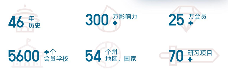 藤校超愛！2024下半年熱門生物競賽匯總！