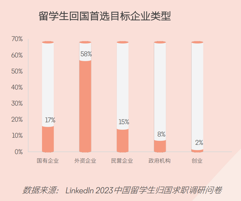 85%中國留學生最終回國！回的是出去的2倍，權威數據驚到我了！