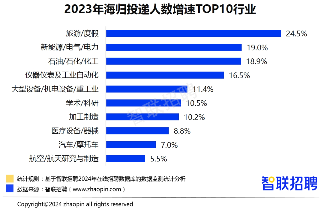 85%中國留學生最終回國！回的是出去的2倍，權威數據驚到我了！