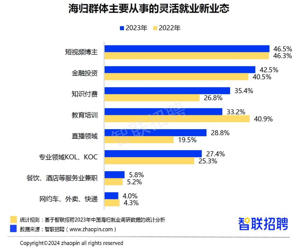 85%中國留學生最終回國！回的是出去的2倍，權威數據驚到我了！