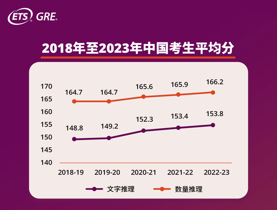 官方解讀 | GRE Optional需不需要考？如何帶G撿漏申請名校？