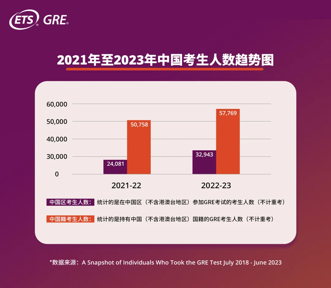 官方解讀 | GRE Optional需不需要考？如何帶G撿漏申請名校？