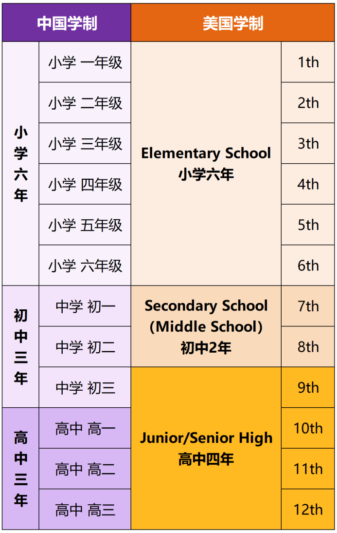 想要孩子衝(chong) 美高？這篇教你如何擇校+備考！【內(nei) 附2025fall申請規劃】