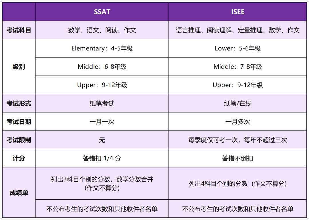 想要孩子衝(chong) 美高？這篇教你如何擇校+備考！【內(nei) 附2025fall申請規劃】