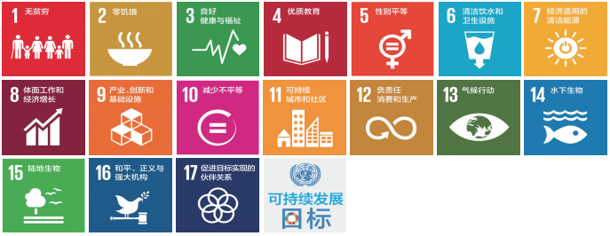 2024 PBIC 青少年國際公益創新挑戰賽報名通道開啟！