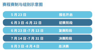 2024 PBIC 青少年國際公益創新挑戰賽報名通道開啟！