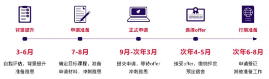 25年出國留學，去哪個(ge) 國家比較好？