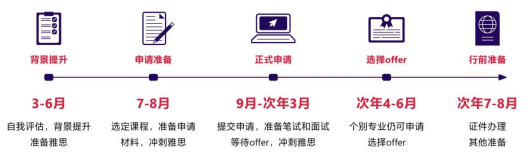 25年出國留學，去哪個(ge) 國家比較好？