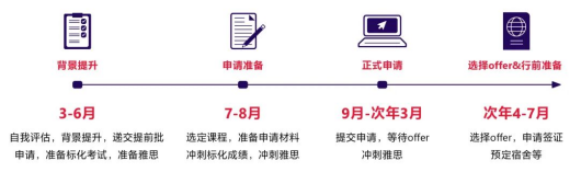 25年出國留學，去哪個(ge) 國家比較好？