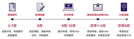 25年出國留學，去哪個(ge) 國家比較好？