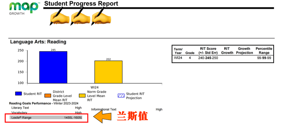 期末MAP考試出成績，這些分數在國際學校什麽(me) 水平？