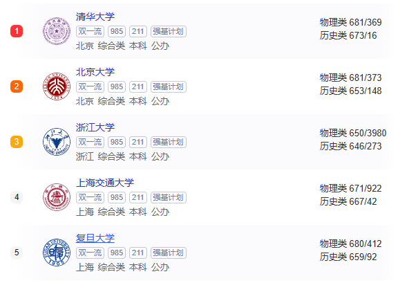 香中文公布2024DSE JUPAS預估錄取分數 一個(ge) 字：難！