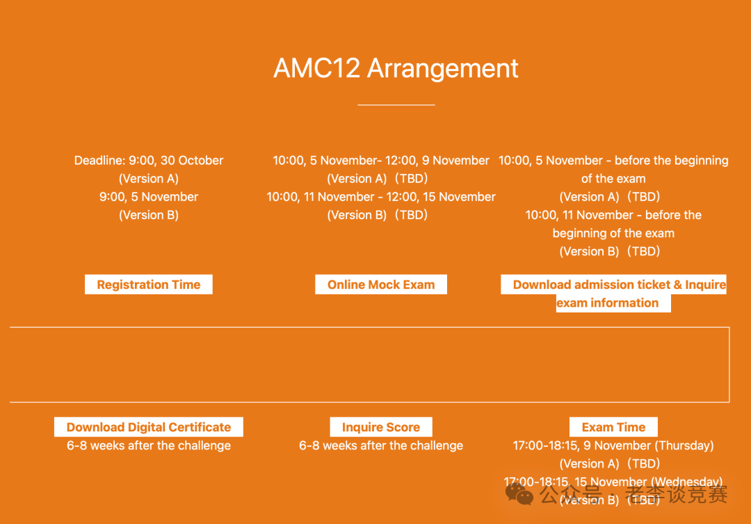 6-10年級如何規劃美國AMC數學競賽？AMC8 or AMC10？