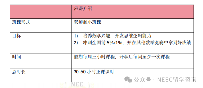 申藤必備——AMC國際數學競賽！！一文講清楚！小白也能看懂！精品小課等著你~