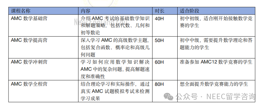 申藤必備——AMC國際數學競賽！！一文講清楚！小白也能看懂！精品小課等著你~