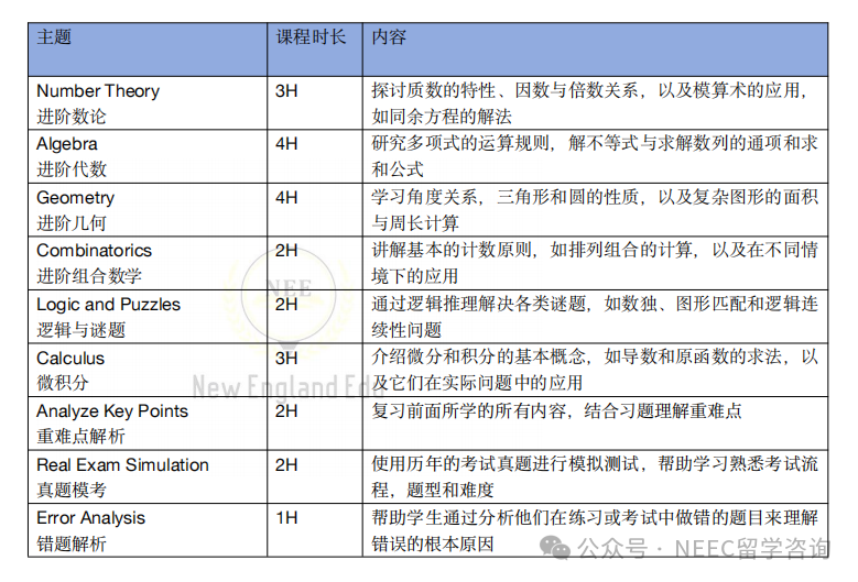 申藤必備——AMC國際數學競賽！！一文講清楚！小白也能看懂！精品小課等著你~
