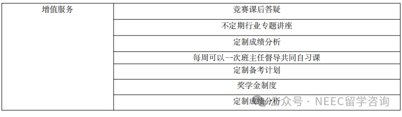 申藤必備——AMC國際數學競賽！！一文講清楚！小白也能看懂！精品小課等著你~