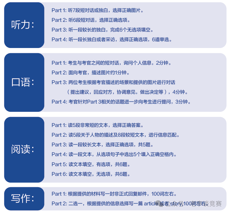 幾年級小朋友適合學小托福？適合考小托福人群是哪一類？對比KET/PET呢？