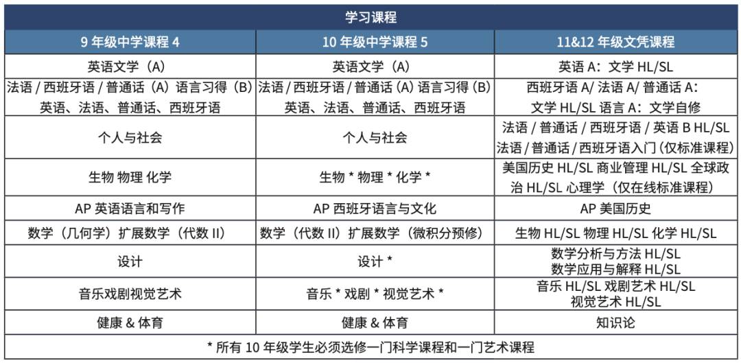 高性價(jia) 比走讀｜NicheA+·IB學校典範·印第安納州K12榜首 International School of Indiana