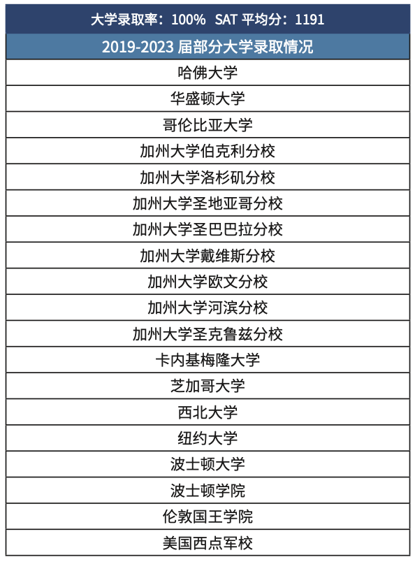 高性價(jia) 比走讀｜NicheA+·IB學校典範·印第安納州K12榜首 International School of Indiana