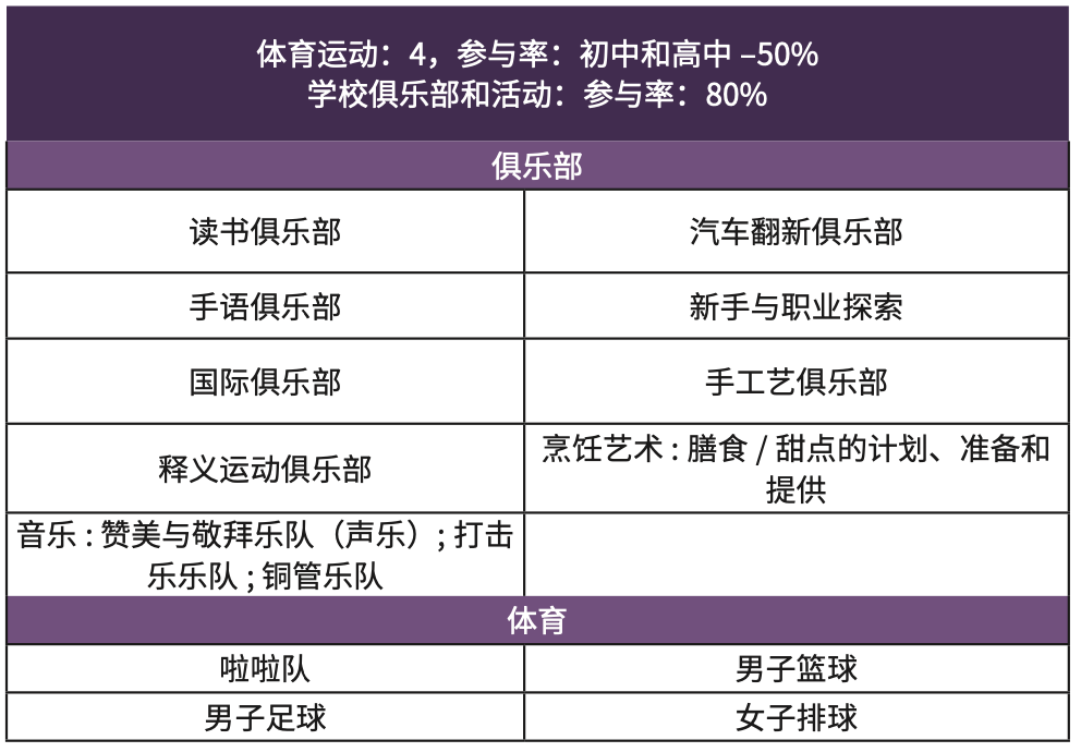 高性比價(jia) 走讀｜提供雙學分課程·德智體(ti) 美全麵發展·性價(jia) 比之王 Barnes Academy 巴恩斯學院